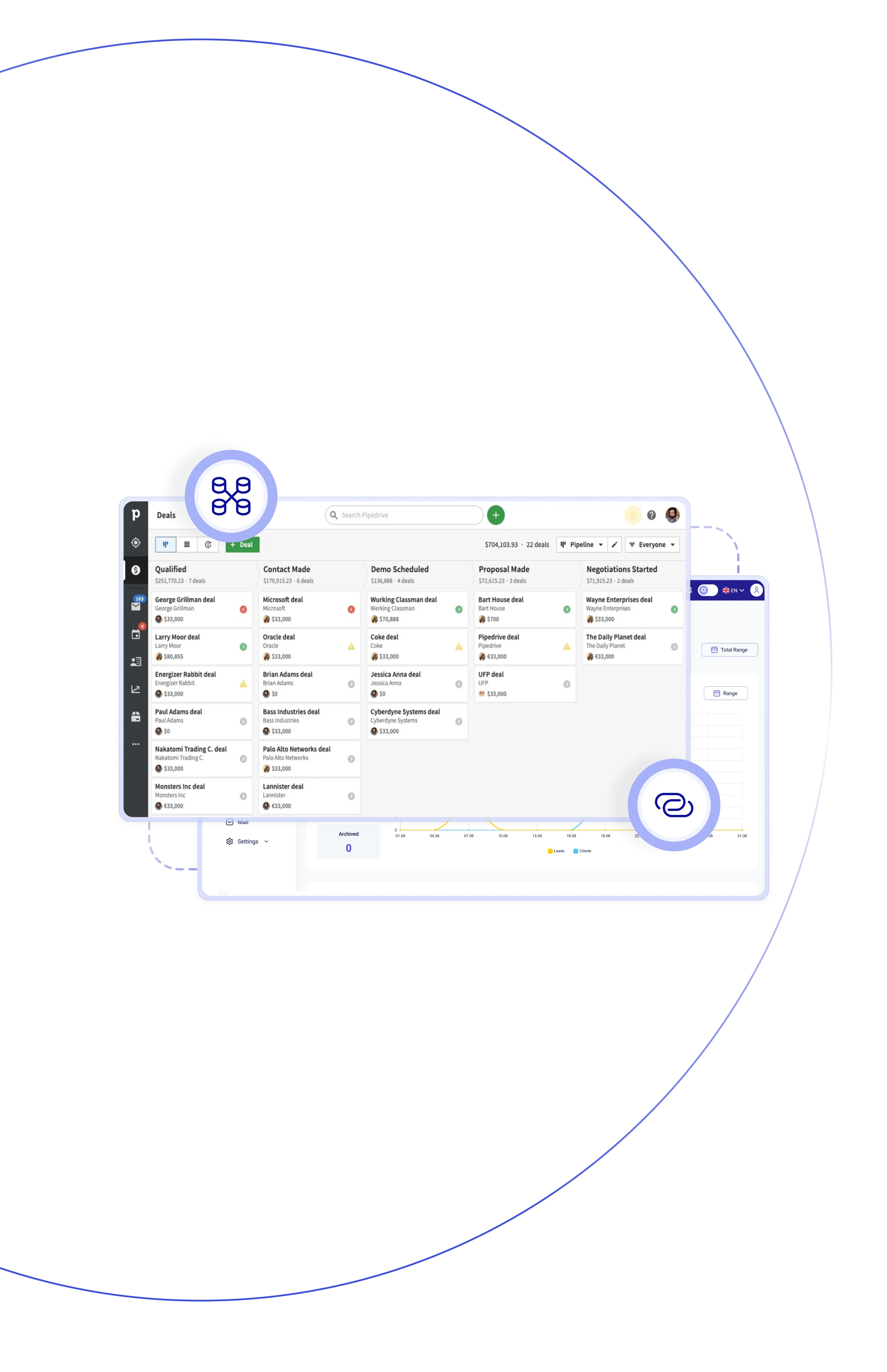 Reduce communication costs