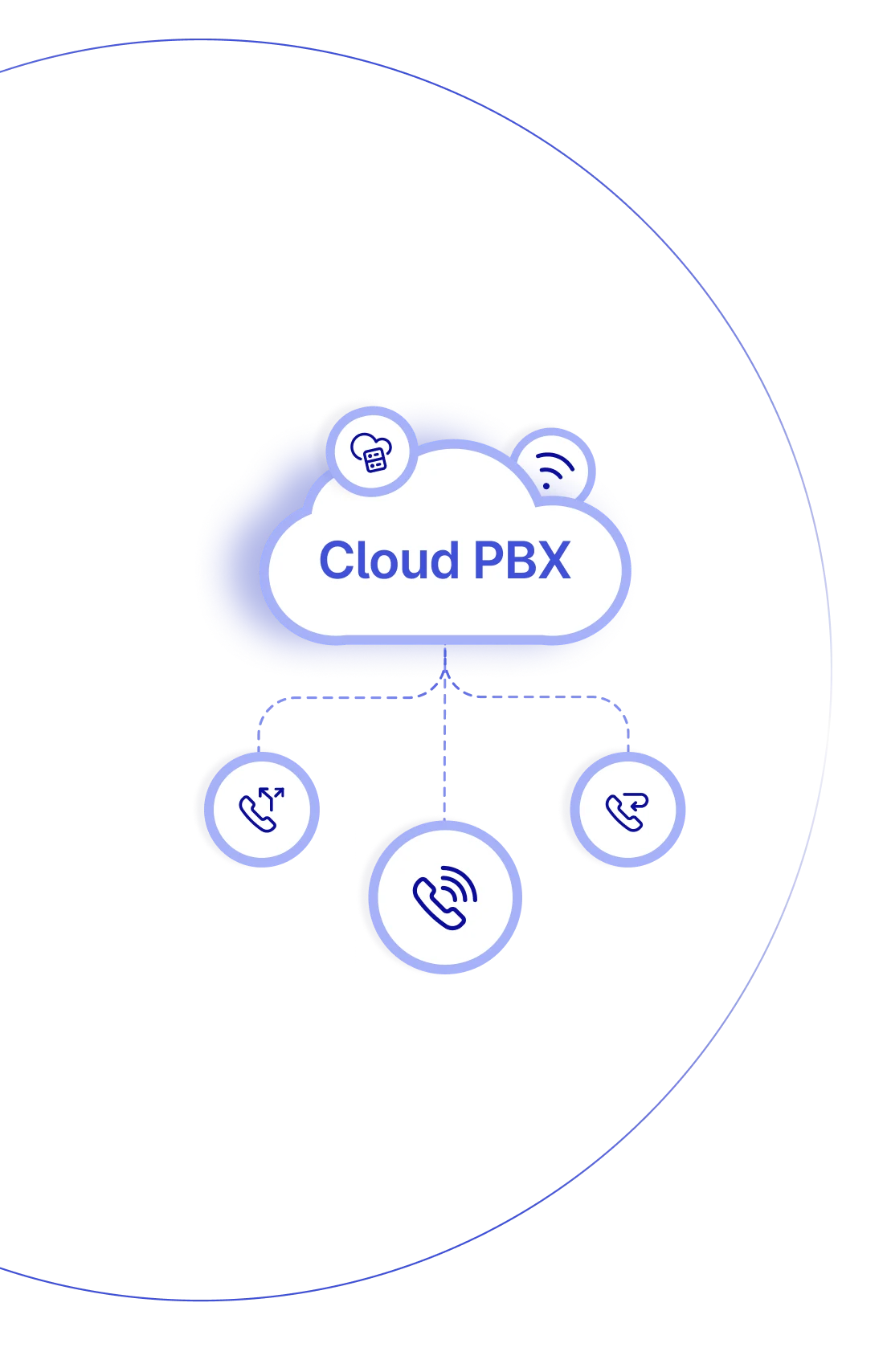 Reduce communication costs