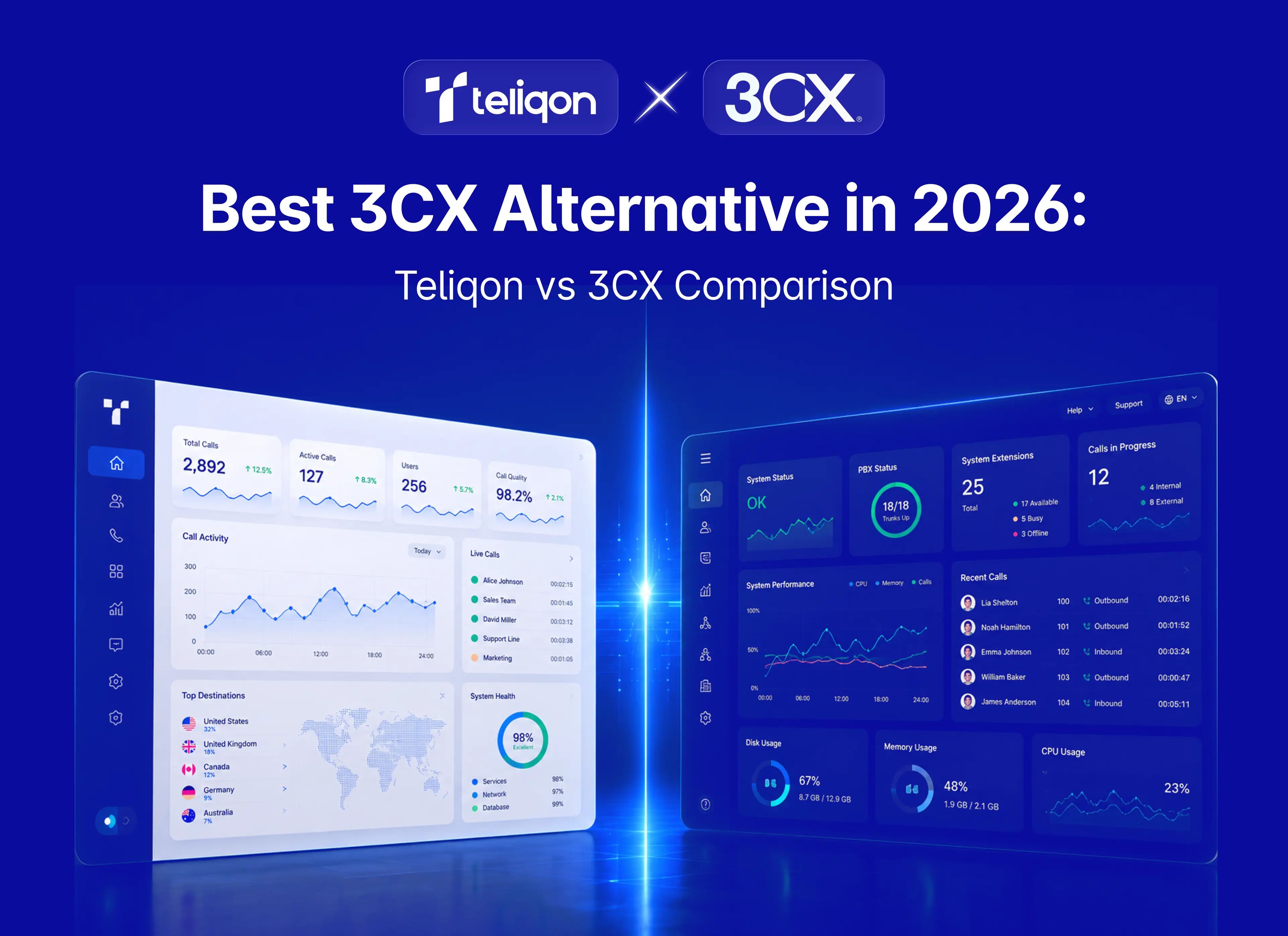 Best 3CX Alternative in 2026: Teliqon vs 3CX Comparison