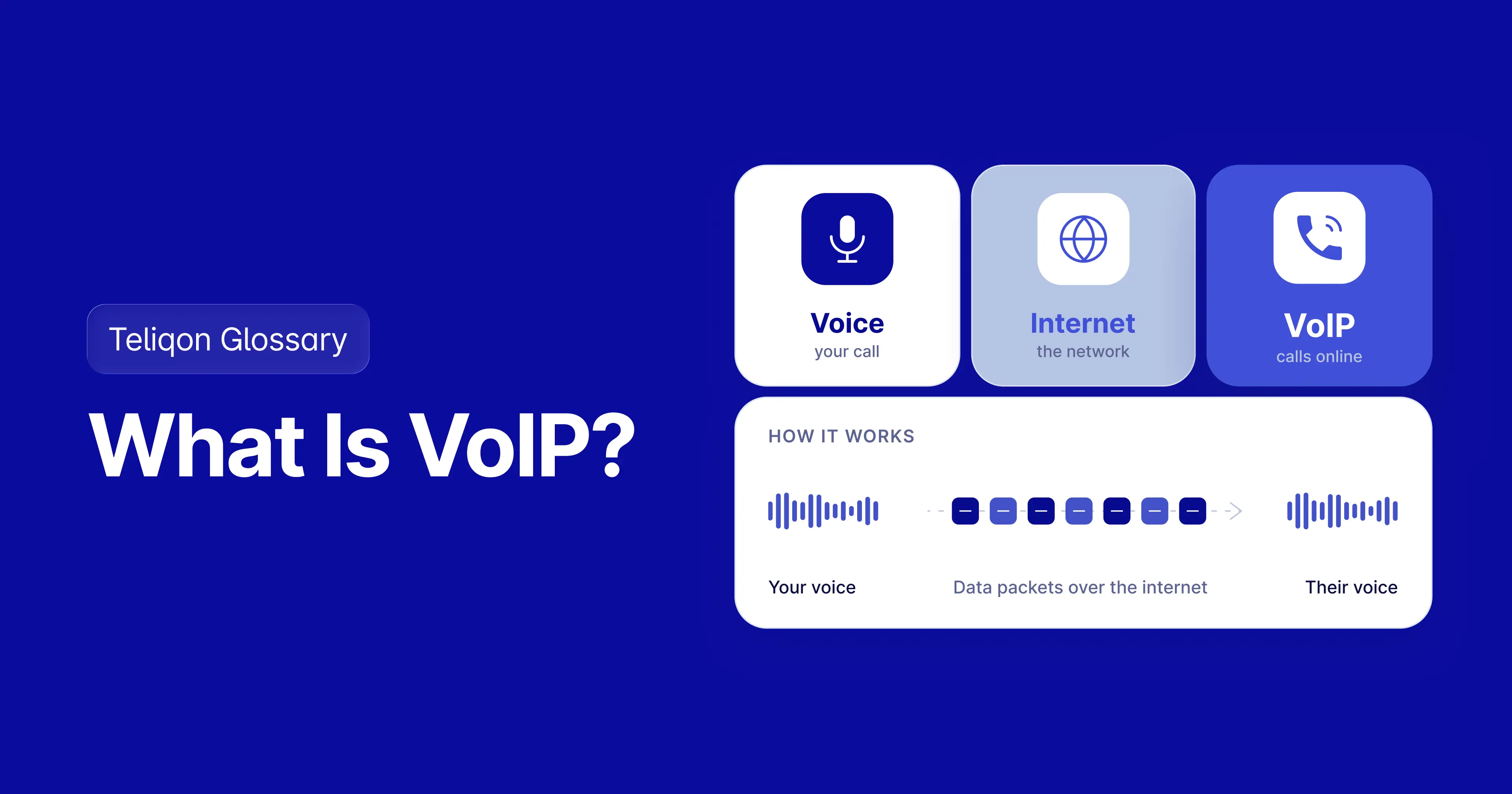 What Is VoIP? | Teliqon Glossary