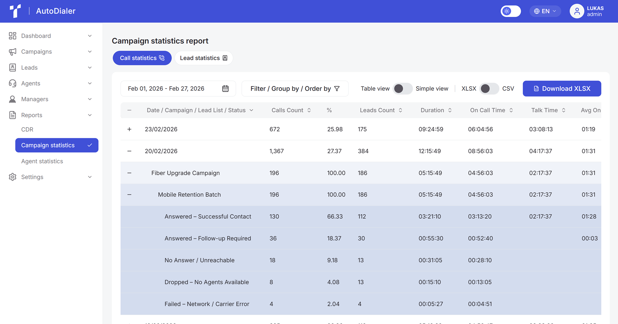 Tailored SIP Trunking