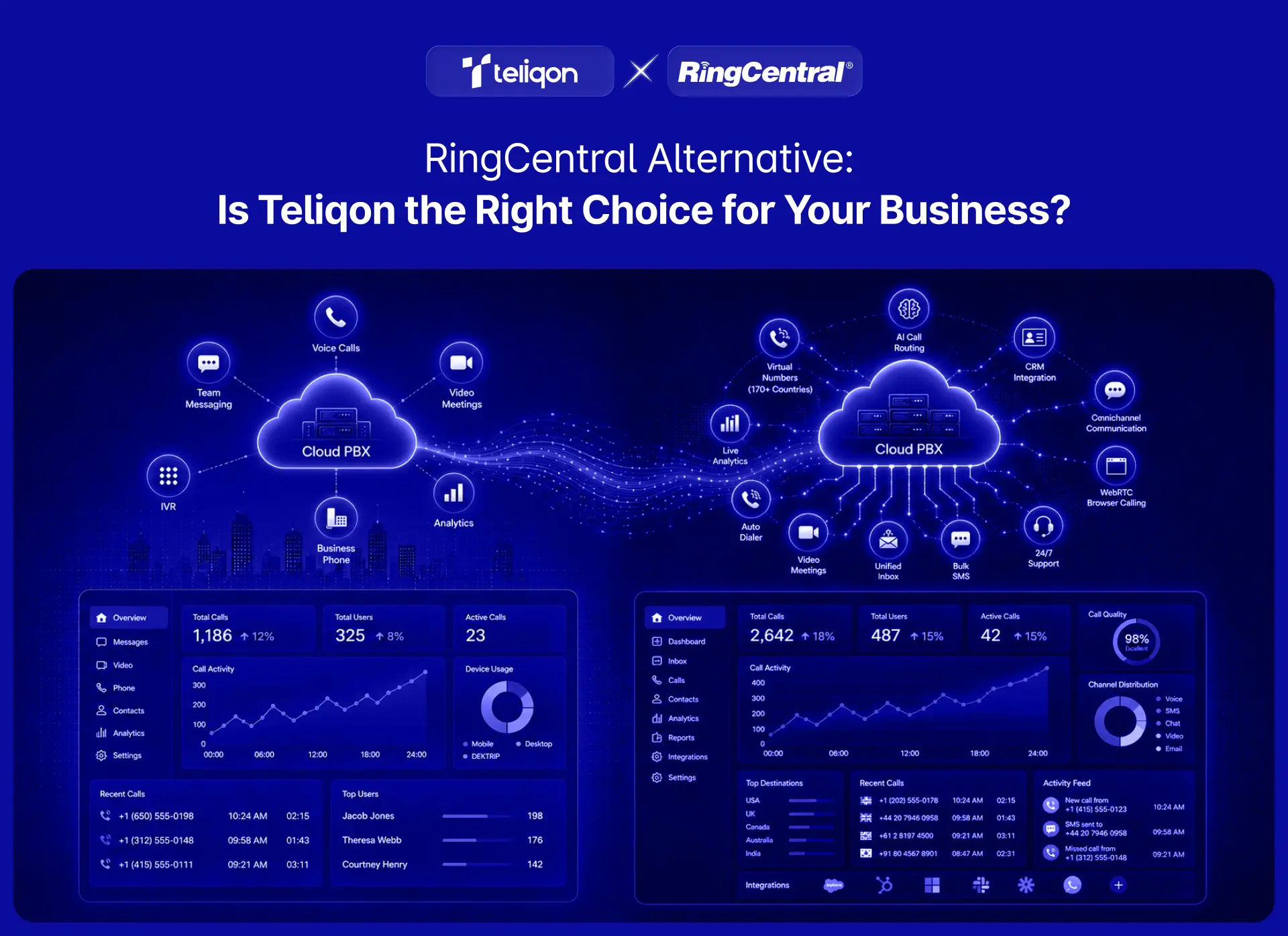 RingCentral Alternative: Is Teliqon the Right Choice for Your Business?