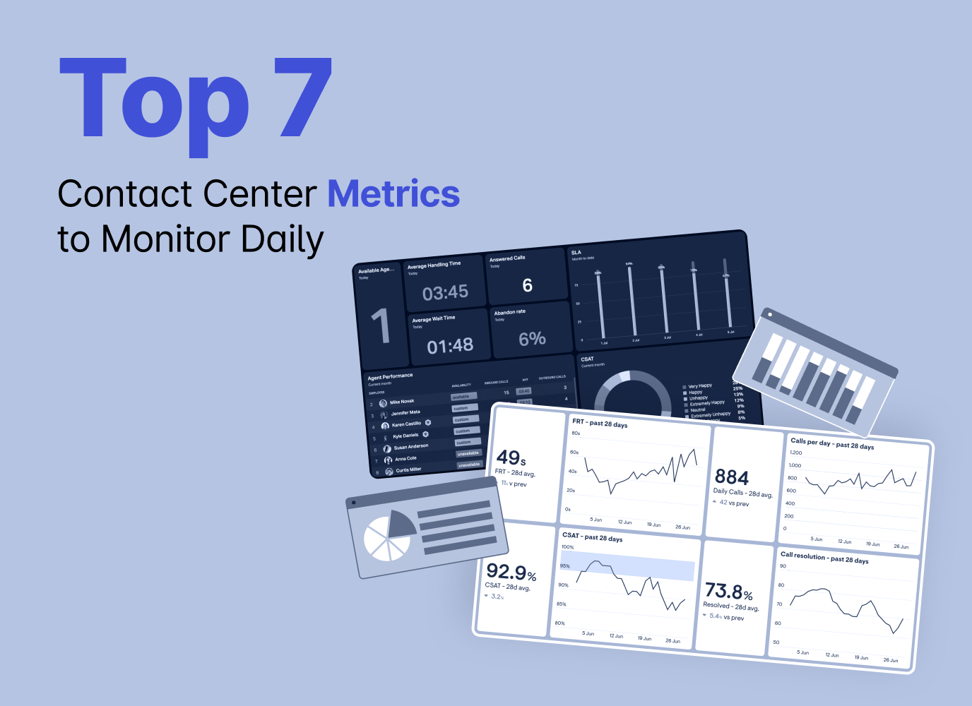 Top 7 Contact Center Metrics to Monitor Daily | Teliqon Insights
