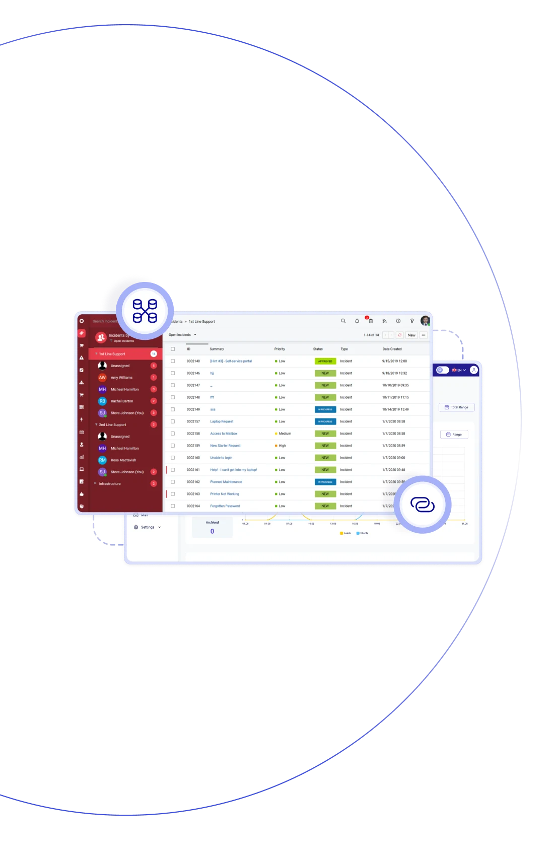 Reduce communication costs
