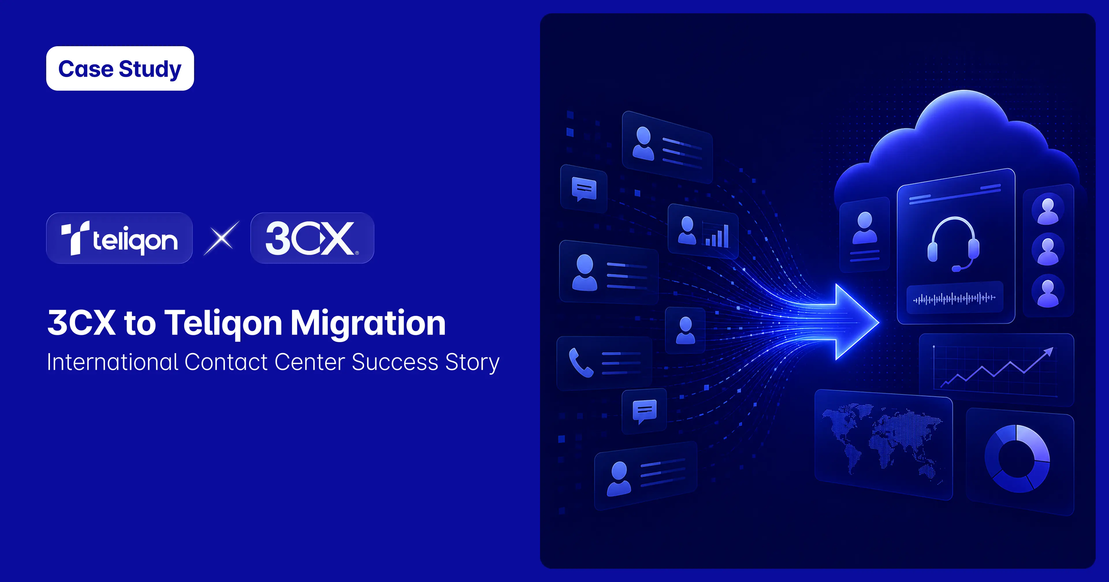 3CX to Teliqon Migration Case Study | International Contact Center Success Story