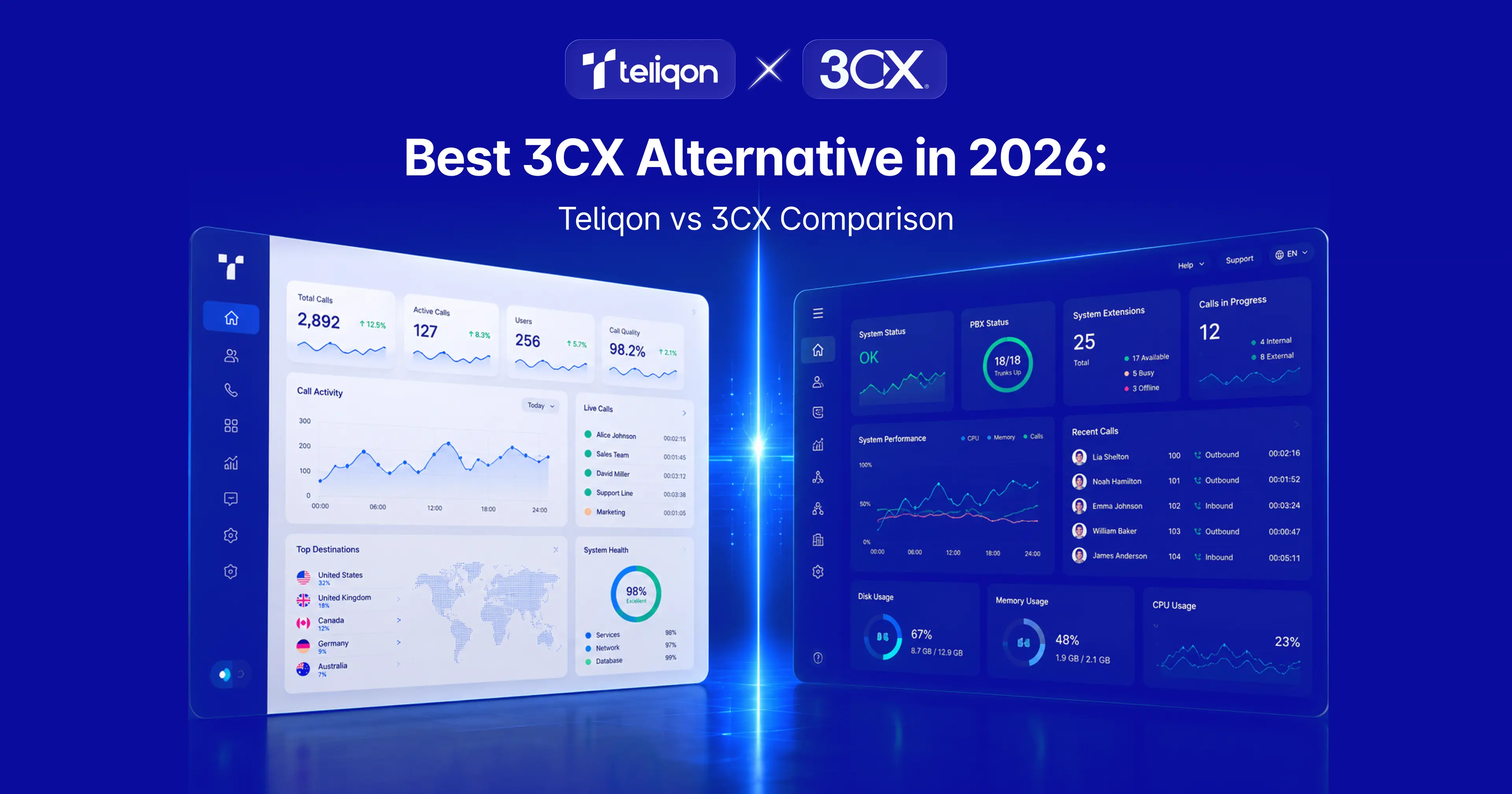 Best 3CX Alternative in 2026: Teliqon vs 3CX Comparison