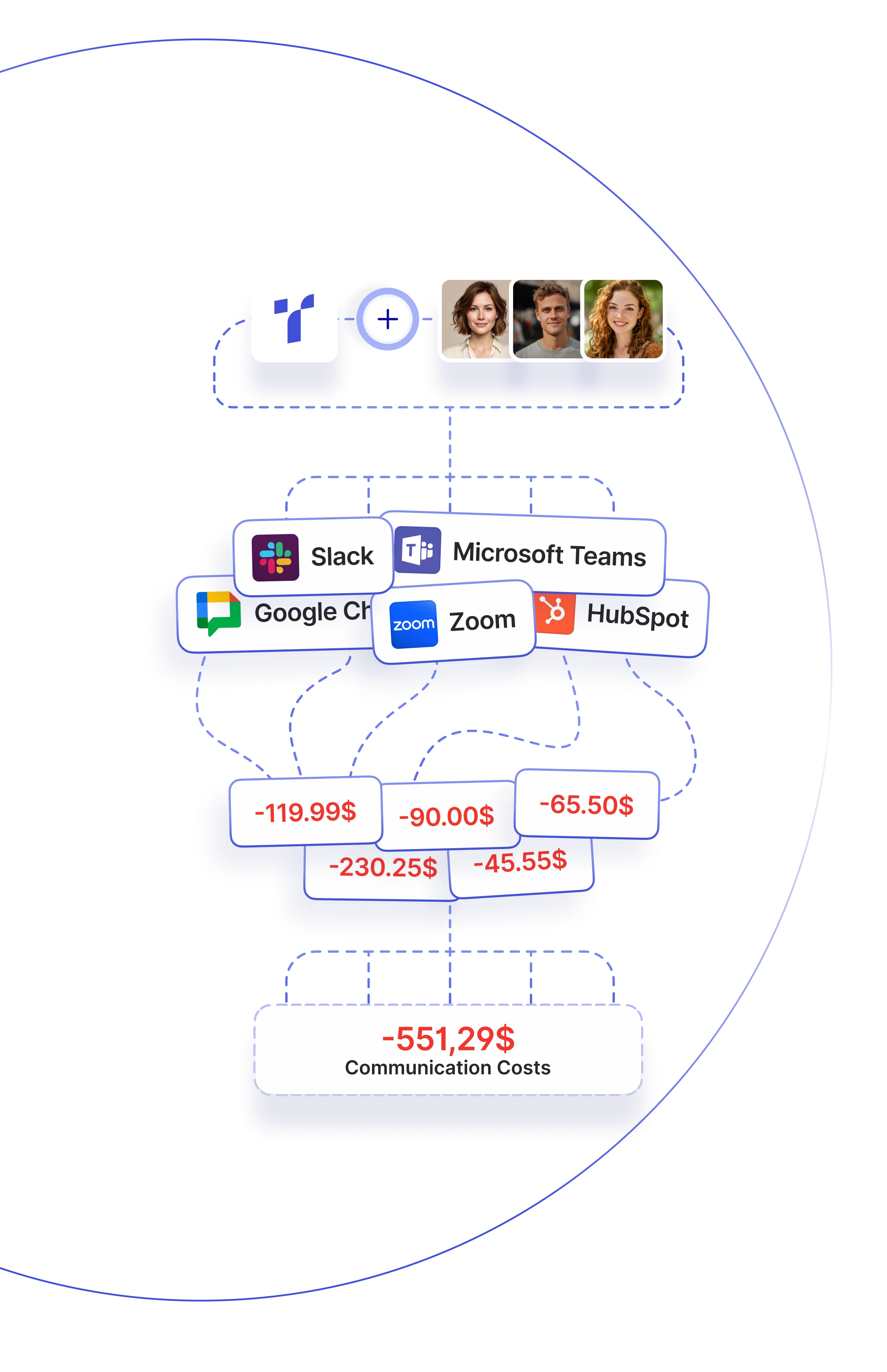 Reduce communication costs