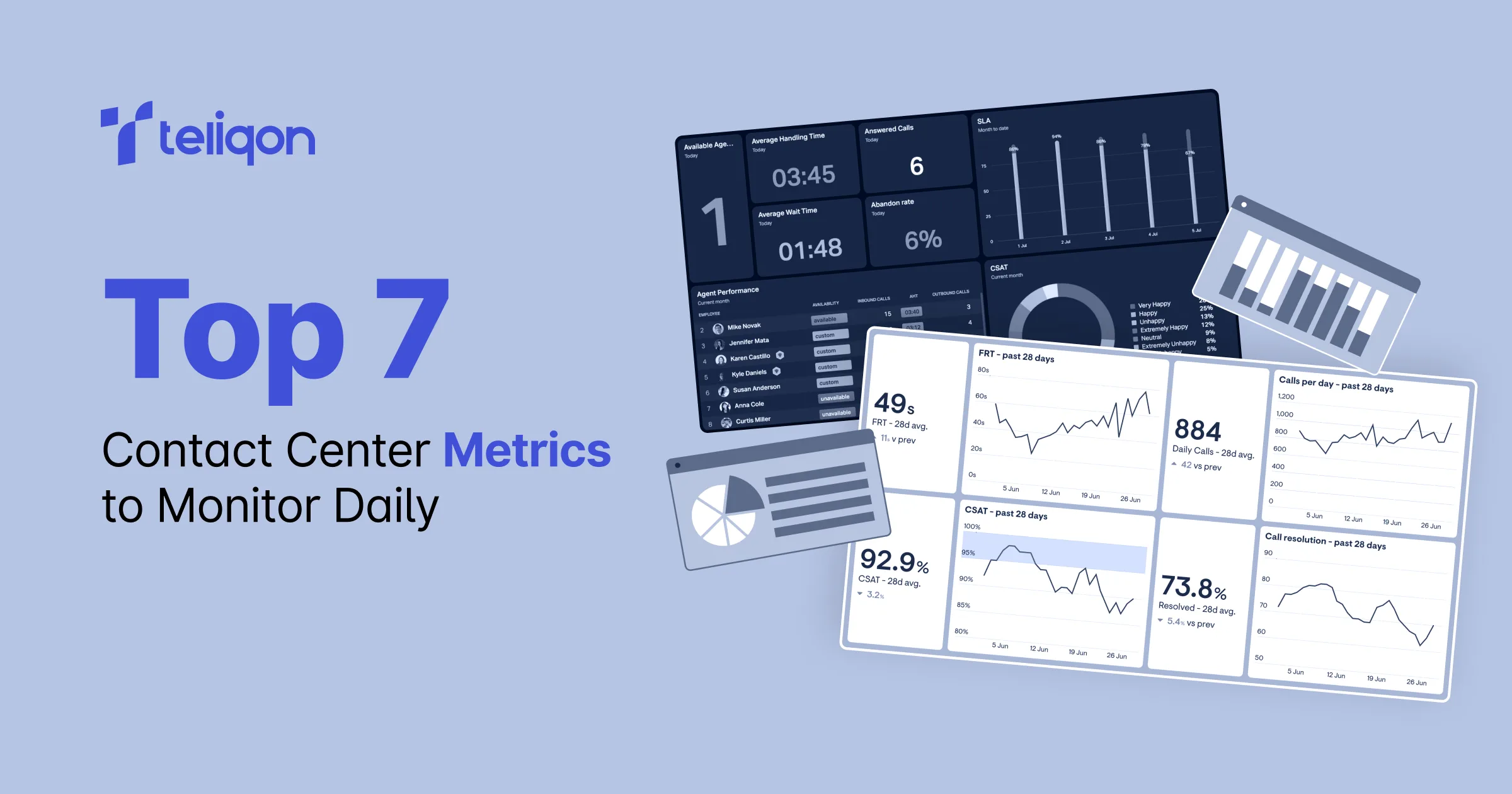 Top 7 Contact Center Metrics to Monitor Daily | Teliqon Insights