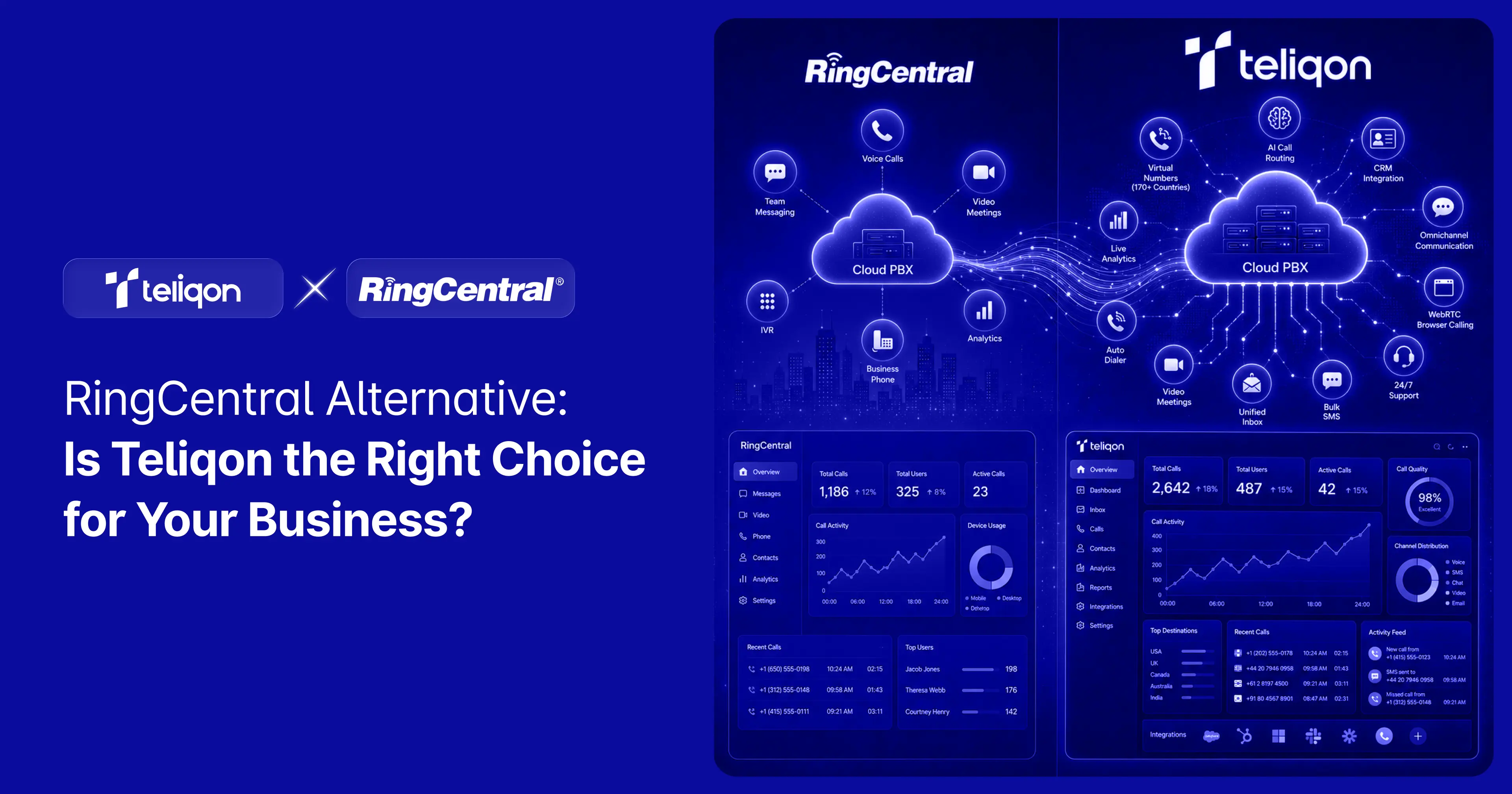 RingCentral Alternative: Is Teliqon the Right Choice for Your Business?