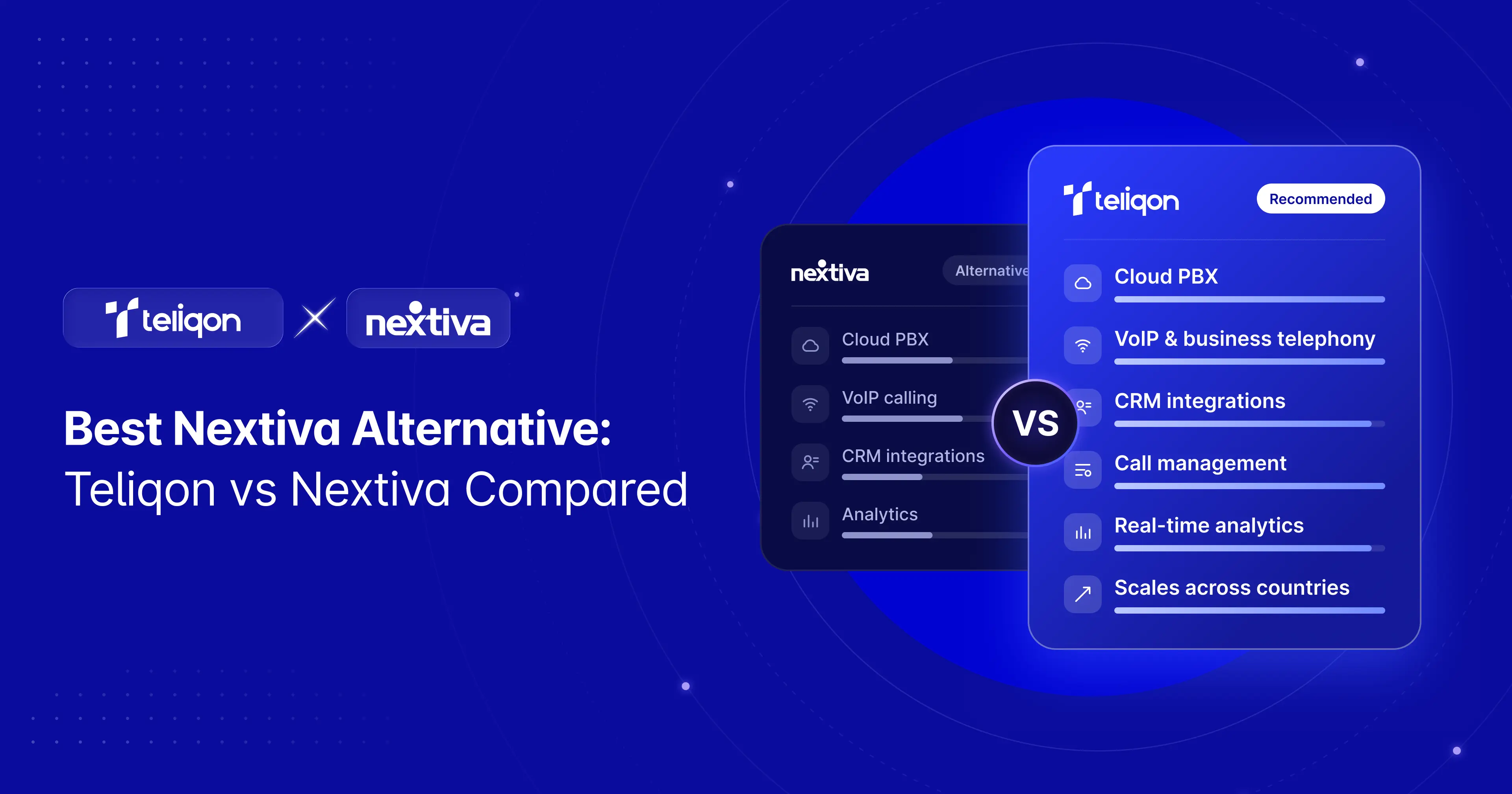 Best Nextiva Alternative: Teliqon vs Nextiva Compared