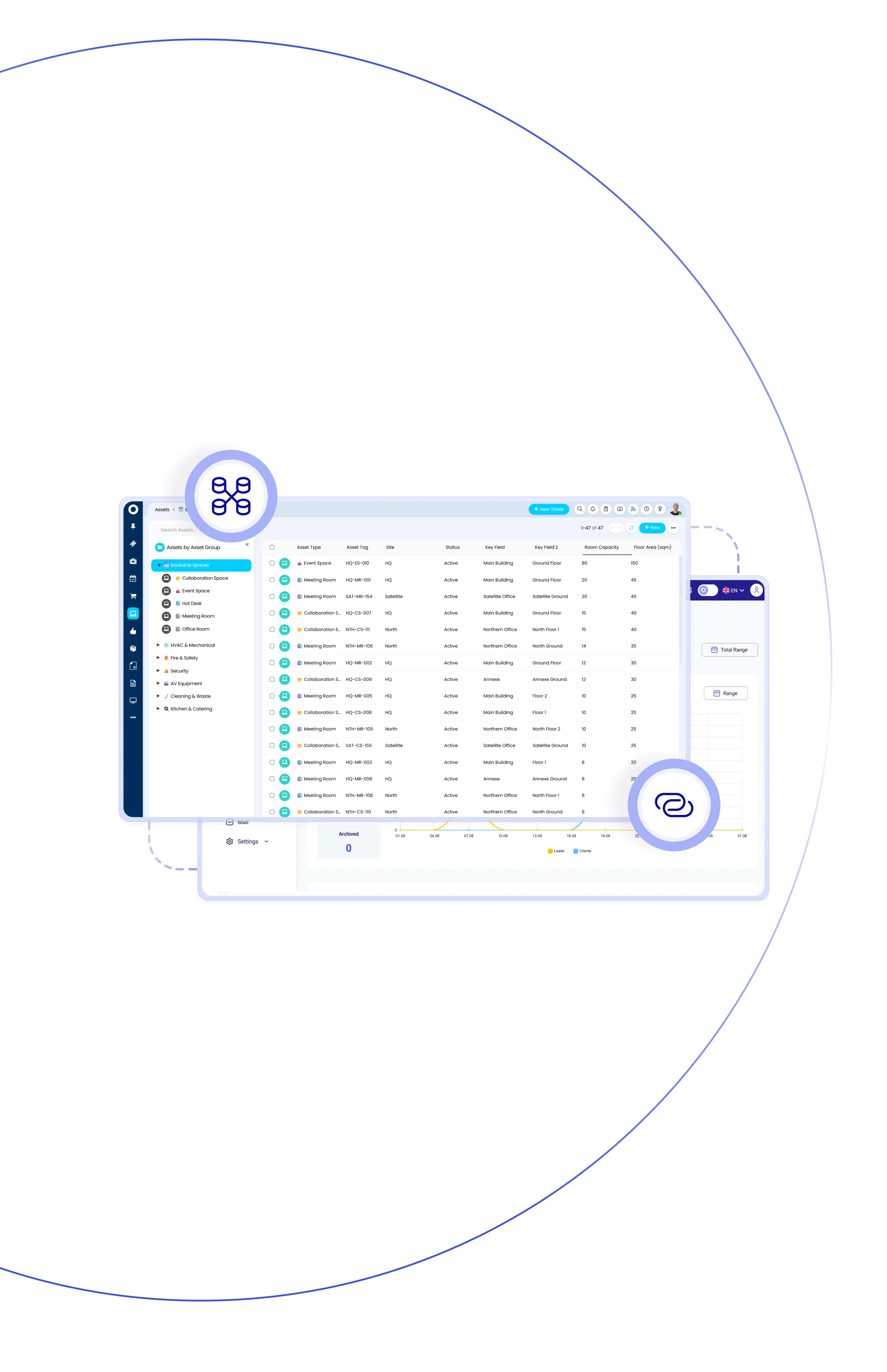 Reduce communication costs