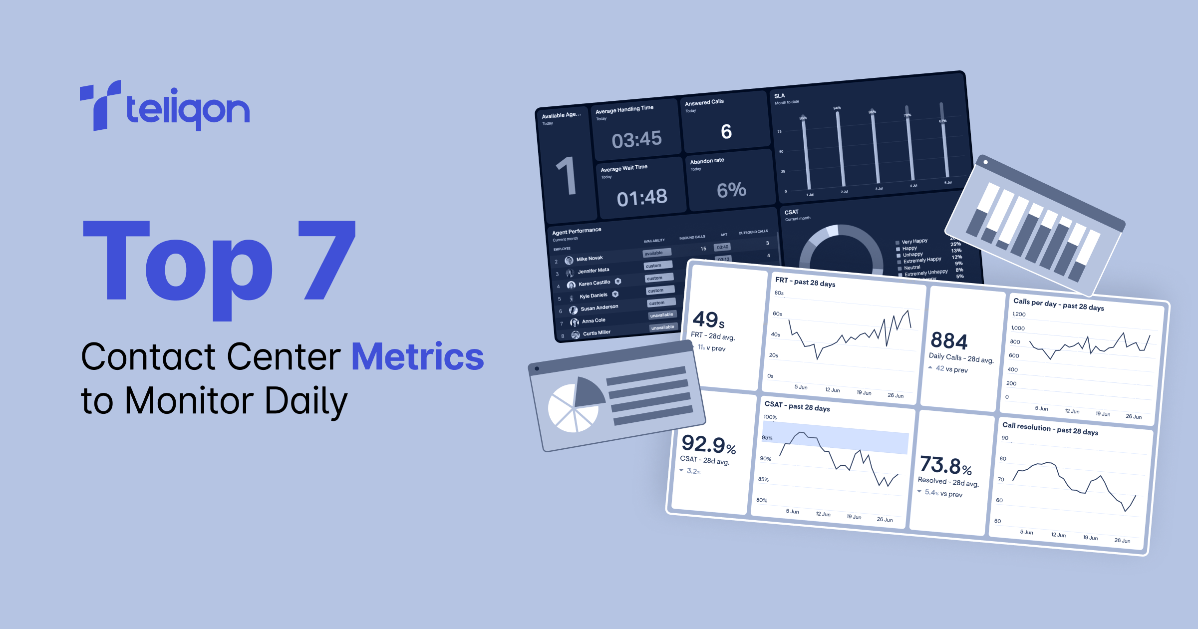 Top 7 Contact Center Metrics to Monitor Daily | Teliqon Insights
