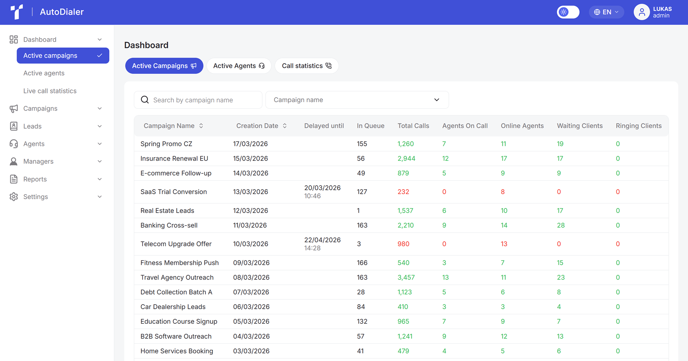 Tailored SIP Trunking
