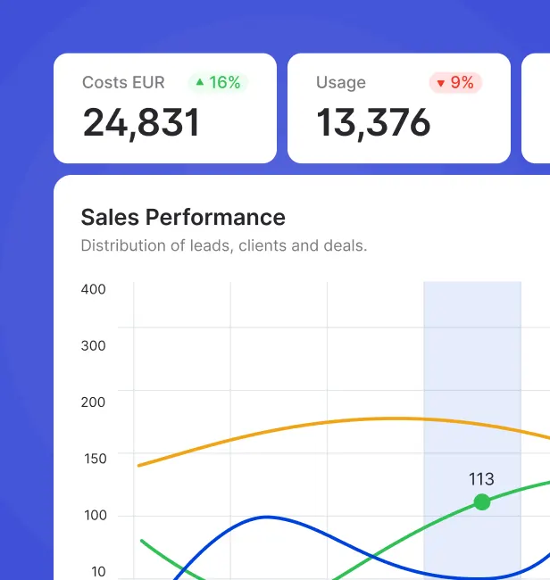 Gain Real-Time
Control