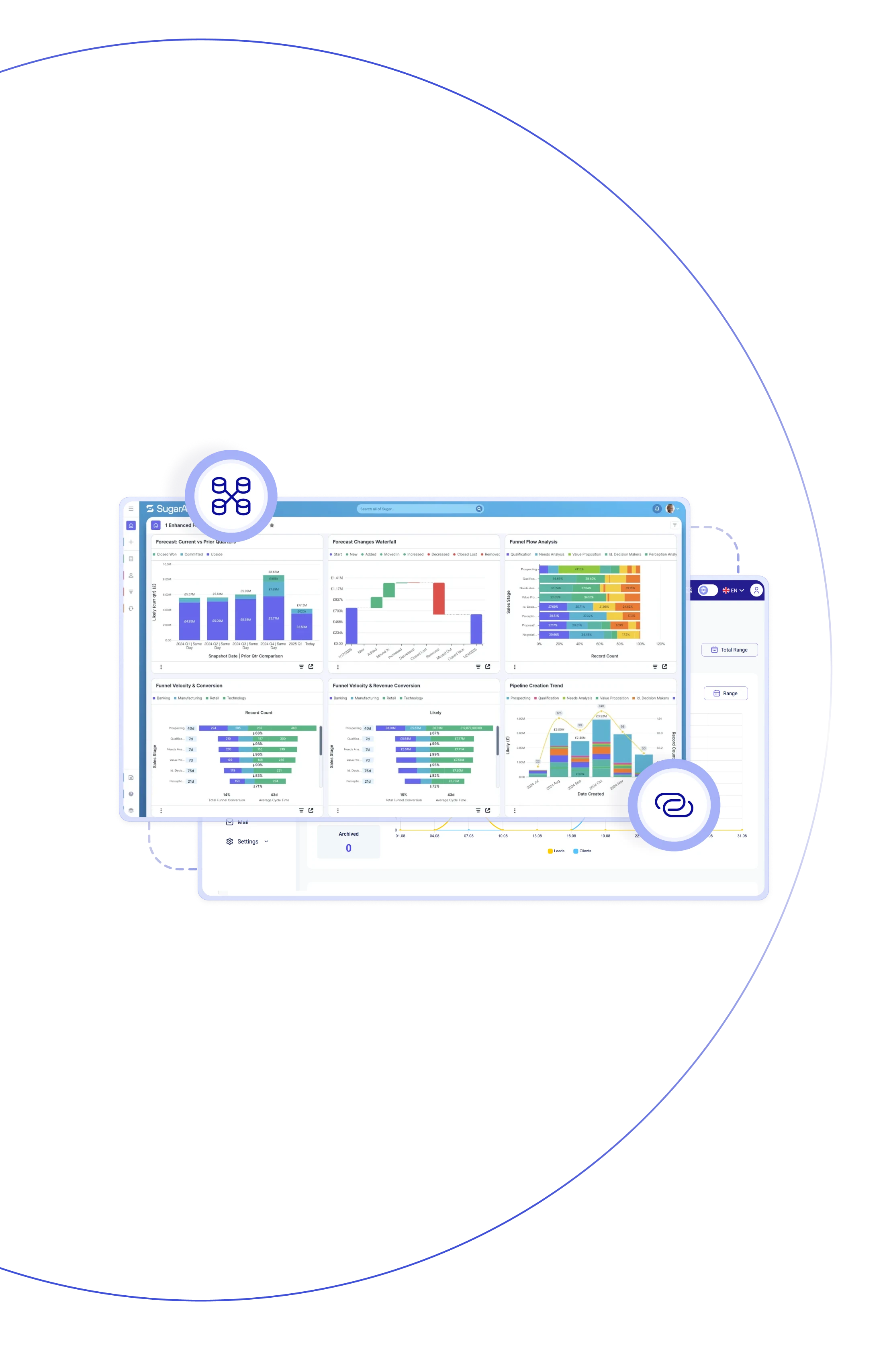 Reduce communication costs